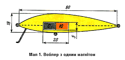 Магнітні воблери